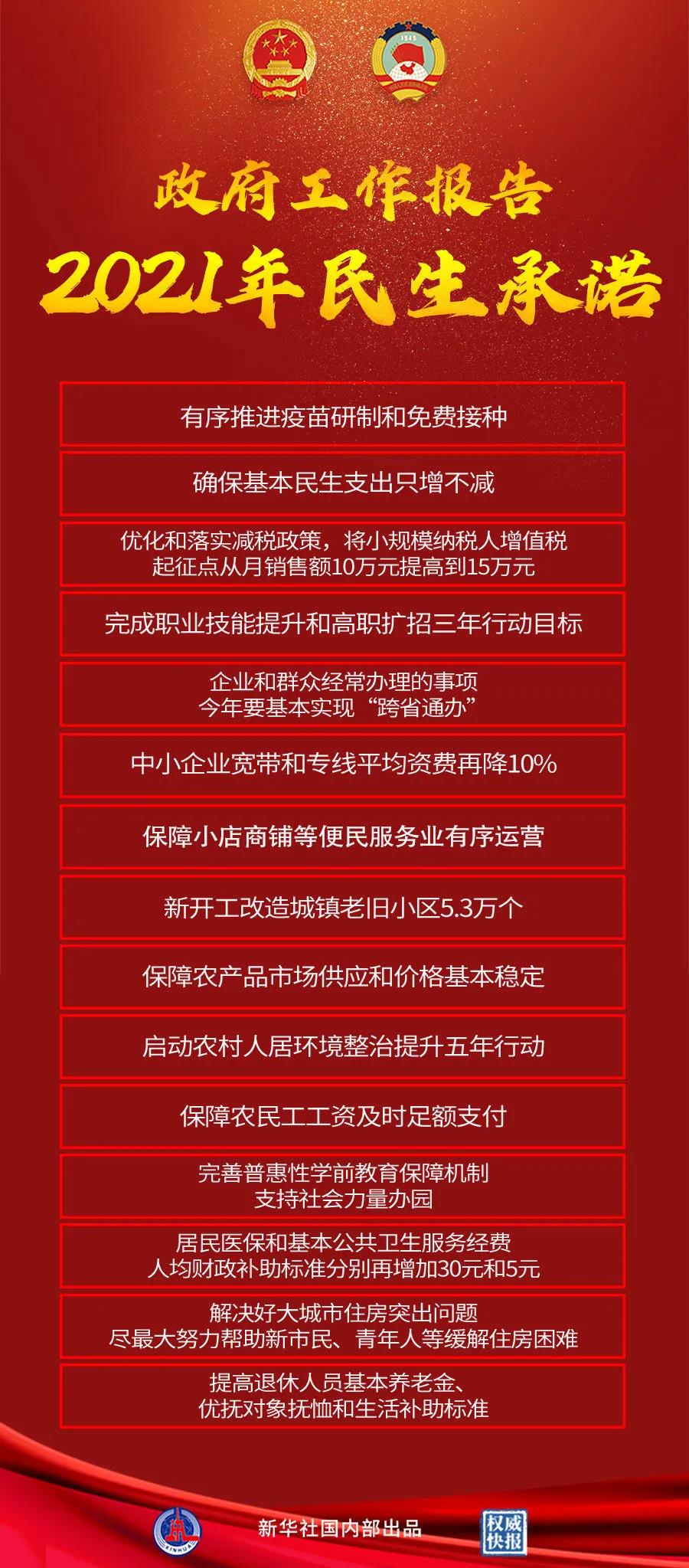 【重點關注】政府工作報告極簡版來了！600字看懂