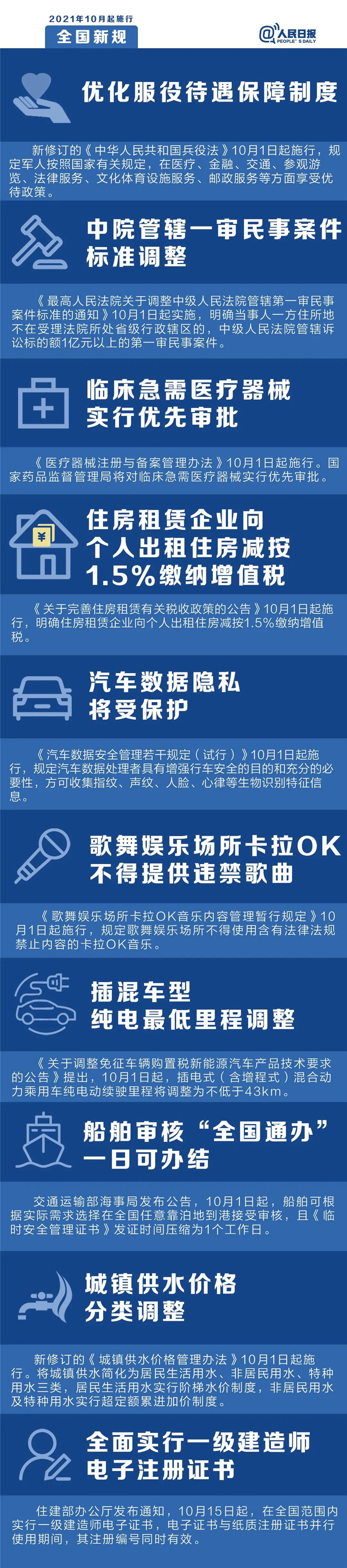明天起，這些新規(guī)將影響你的生活