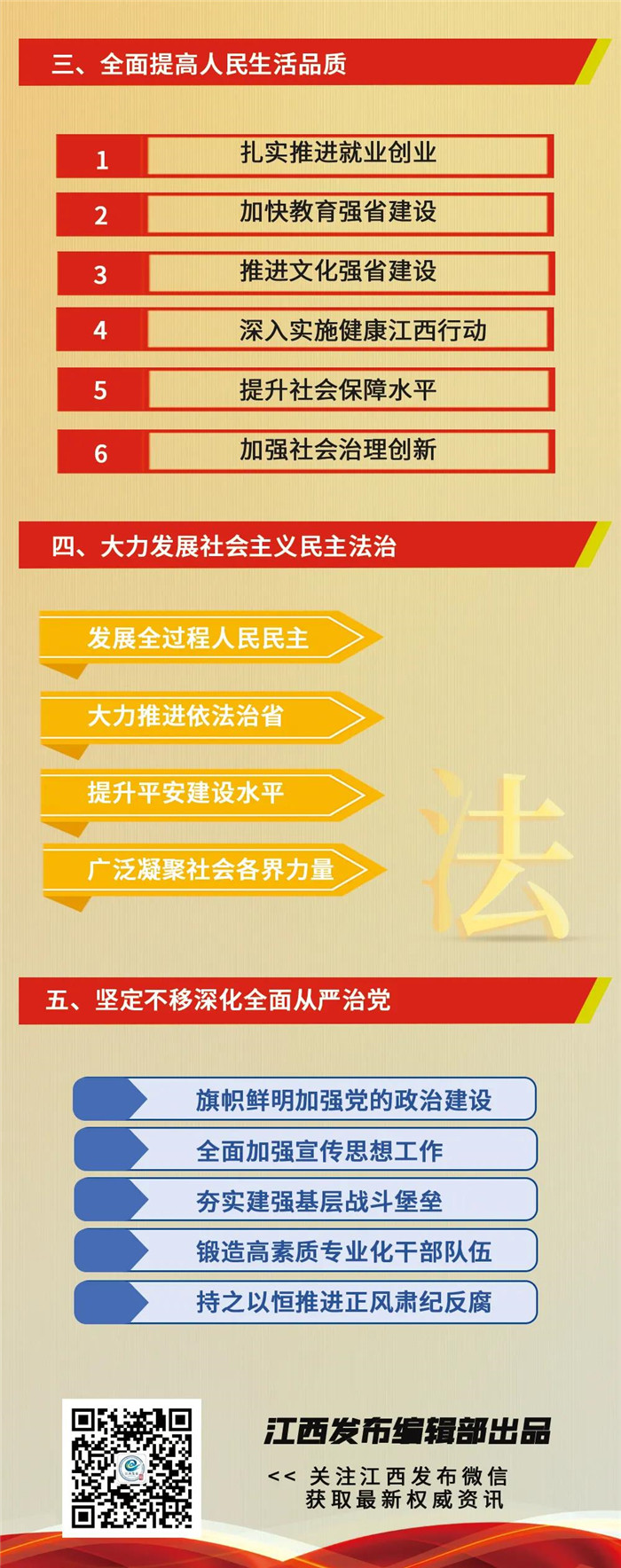 江西省第十五次黨代會報告重點來了！