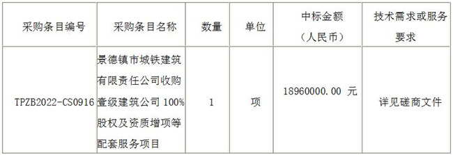 景德鎮(zhèn)市城鐵建筑有限責(zé)任公司收購壹級建筑公司100%股權(quán)及資質(zhì)增項(xiàng)等配套服務(wù)項(xiàng)目（采購編號(hào)：TPZB2022-CS0916）?結(jié)果公示