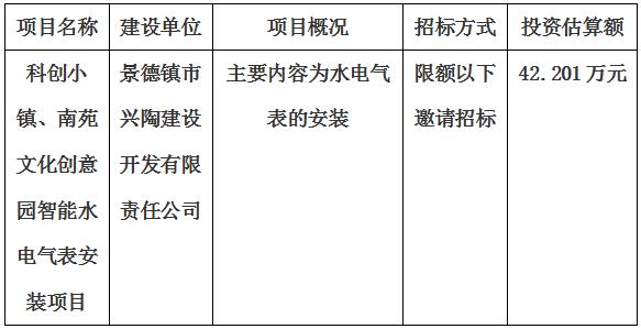 科創(chuàng)小鎮(zhèn)、南苑文化創(chuàng)意園智能水電氣表安裝項(xiàng)目招標(biāo)計(jì)劃公告