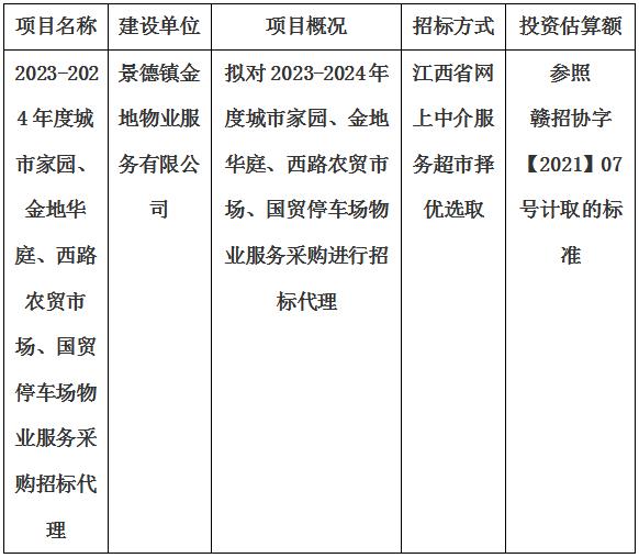 2023-2024年度城市家園、金地華庭、西路農(nóng)貿(mào)市場、國貿(mào)停車場物業(yè)服務(wù)采購招標代理計劃公告