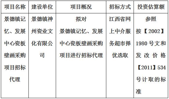景德鎮(zhèn)記憶、發(fā)展中心瓷板壁畫(huà)采購(gòu)項(xiàng)目招標(biāo)代理計(jì)劃公告