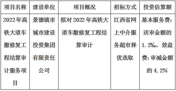 2022年高鐵大道車撤修復工程結算審計服務項目計劃公告