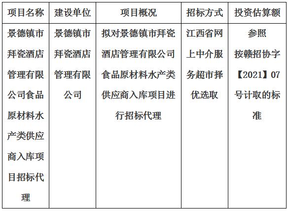 景德鎮(zhèn)市拜瓷酒店管理有限公司食品原材料水產(chǎn)類供應商入庫項目招標代理計劃公告