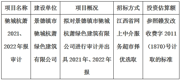 景德鎮(zhèn)市馳城杭蕭綠色建筑有限公司2021、2022年報審計項目計劃公告