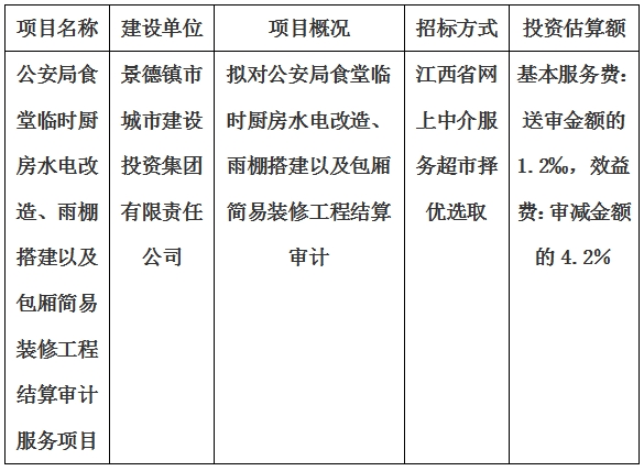 公安局食堂臨時(shí)廚房水電改造、雨棚搭建以及包廂簡(jiǎn)易裝修工程結(jié)算審計(jì)服務(wù)項(xiàng)目計(jì)劃公告