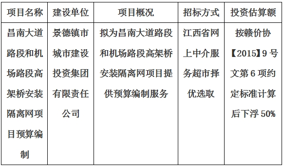 昌南大道路段和機場路段高架橋安裝隔離網(wǎng)項目預算編制計劃公告
