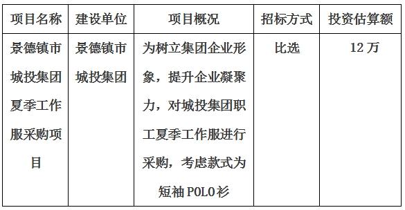 景德鎮(zhèn)市城投集團(tuán)夏季工作服采購項(xiàng)目計(jì)劃公告