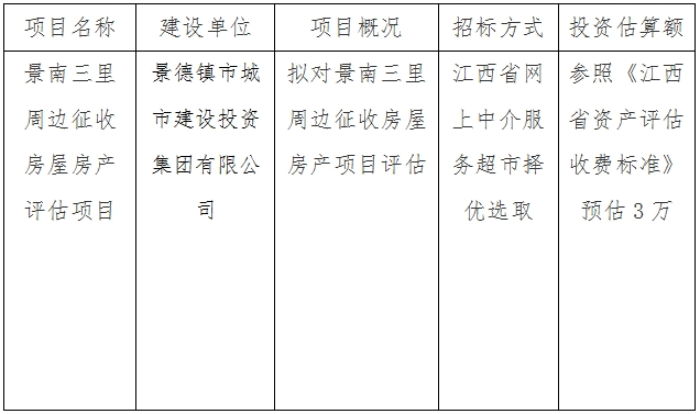 景南三里周邊征收房屋房產(chǎn)評(píng)估項(xiàng)目計(jì)劃公告