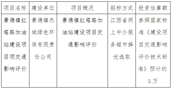 景德鎮(zhèn)紅塔路加油站建設(shè)項(xiàng)目交通影響評價計(jì)劃公告