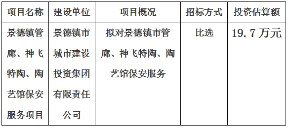 景德鎮(zhèn)市管廊、神飛特陶、陶藝館保安服務(wù)項目計劃公告　