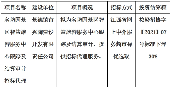 名坊園景區(qū)智慧旅游服務中心跟蹤及結(jié)算審計招標代理計劃公告
