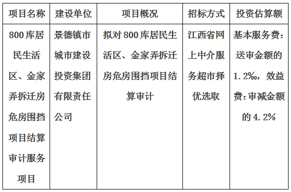 800庫居民生活區(qū)、金家弄拆遷房危房圍擋項(xiàng)目結(jié)算審計(jì)服務(wù)項(xiàng)目計(jì)劃公告