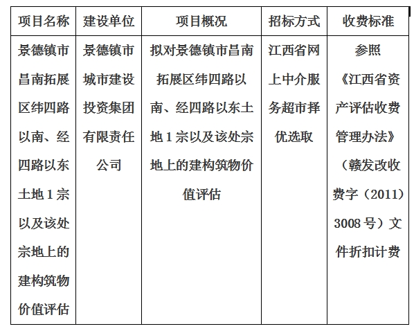 景德鎮(zhèn)市昌南拓展區(qū)緯四路以南、經(jīng)四路以東土地1宗以及該處宗地上的建構(gòu)筑物價(jià)值評(píng)估計(jì)劃公告