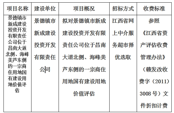 景德鎮(zhèn)市新成建設(shè)投資開發(fā)有限責(zé)任公司位于昌南大道北側(cè)、海峰美蘆東側(cè)的一宗商住用地國有建設(shè)用地價值評估計劃公告