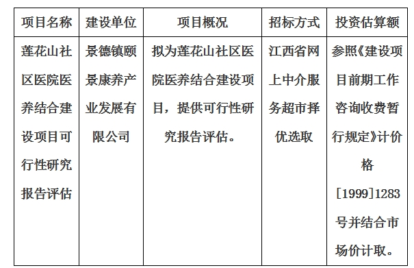 蓮花山社區(qū)醫(yī)院醫(yī)養(yǎng)結(jié)合建設(shè)項(xiàng)目可行性研究報(bào)告評(píng)估計(jì)劃公告