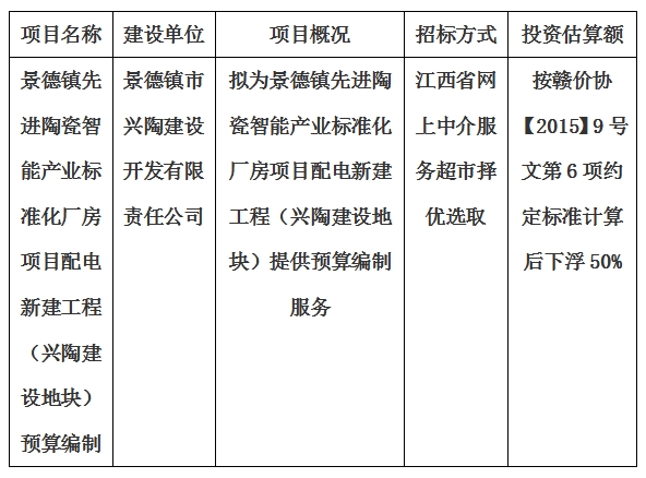 景德鎮(zhèn)先進陶瓷智能產(chǎn)業(yè)標準化廠房項目配電新建工程（興陶建設(shè)地塊）預算編制計劃公告