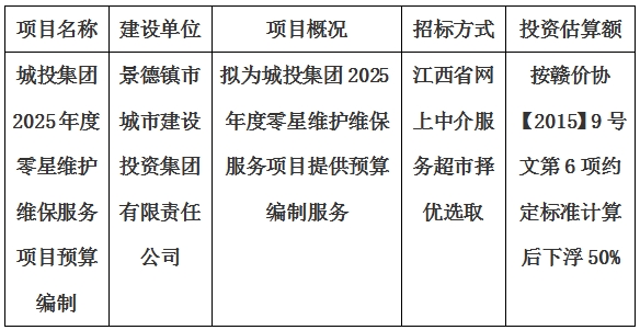 城投集團2025年度零星維護(hù)維保服務(wù)項目預(yù)算編制計劃公告