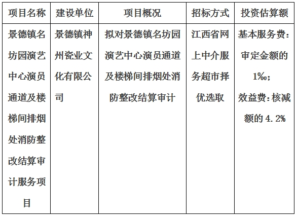 景德鎮(zhèn)名坊園演藝中心演員通道及樓梯間排煙處消防整改結(jié)算審計服務(wù)項目計劃公告