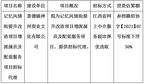 記憶風情街提升改造項目增派演員及配套服務(wù)項目招標代理計劃公告