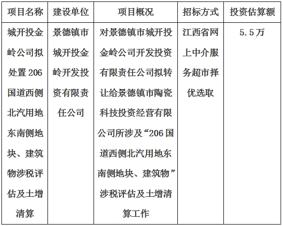 城開(kāi)投金嶺公司擬處置206國(guó)道西側(cè)北汽用地東南側(cè)地塊、建筑物涉稅評(píng)估及土增清算計(jì)劃公告
