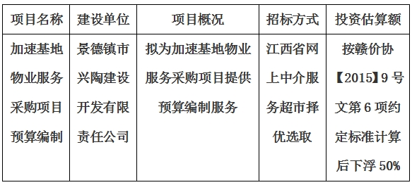 加速基地物業(yè)服務(wù)采購項(xiàng)目預(yù)算編制計(jì)劃公告