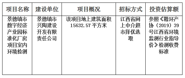 景德鎮(zhèn)市數(shù)字經(jīng)濟(jì)產(chǎn)業(yè)園標(biāo)準(zhǔn)化廠房項目室內(nèi)環(huán)境檢測計劃公告