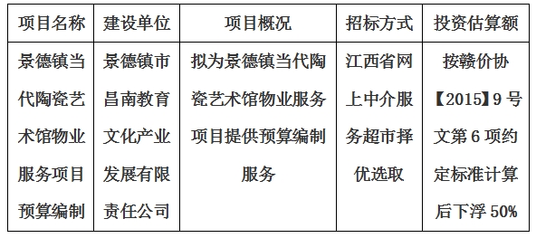 景德鎮(zhèn)當代陶瓷藝術(shù)館物業(yè)服務(wù)項目 預(yù)算編制計劃公告