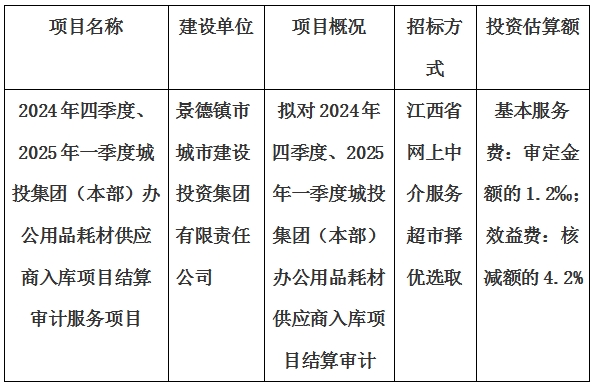 2024年四季度、2025年一季度城投集團(tuán)（本部）辦公用品耗材供應(yīng)商入庫(kù)項(xiàng)目結(jié)算審計(jì)服務(wù)項(xiàng)目計(jì)劃公告