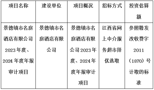 景德鎮(zhèn)市名庭酒店有限公司2023年度、2024年度年報(bào)審計(jì)項(xiàng)目計(jì)劃公告