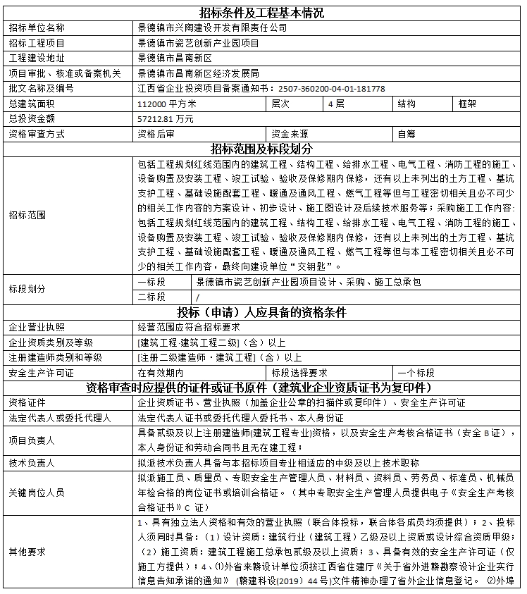景德鎮(zhèn)市瓷藝創(chuàng)新產(chǎn)業(yè)園項目設(shè)計、采購、施工總承包招標(biāo)公告