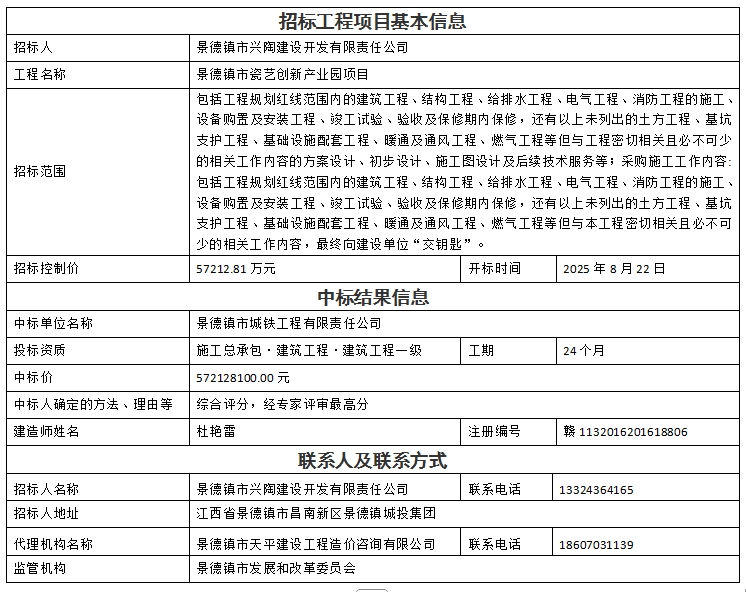 景德鎮(zhèn)市瓷藝創(chuàng)新產(chǎn)業(yè)園項目設計、采購、施工總承包中標結果公示