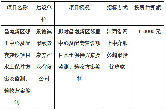 昌南新區(qū)鄰里中心及配套建設(shè)項(xiàng)目水土保持方案及監(jiān)測(cè)、驗(yàn)收方案編制計(jì)劃公告