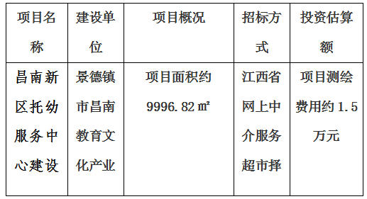 昌南新區(qū)托幼服務(wù)中心建設(shè)項(xiàng)目房產(chǎn)測繪及宗地、景德鎮(zhèn)市青少年文化培訓(xùn)基地建設(shè)項(xiàng)目房產(chǎn)測繪、新城大廈寫字樓房產(chǎn)測繪及落宗、景德鎮(zhèn)市發(fā)展中心（一期）項(xiàng)目房產(chǎn)測繪項(xiàng)目計(jì)劃公告