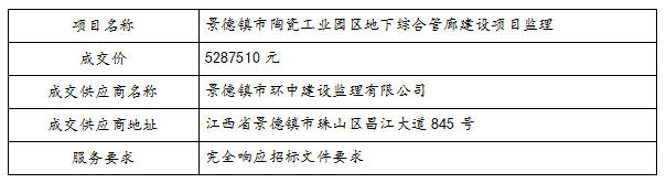 景德鎮(zhèn)市陶瓷工業(yè)園區(qū)地下綜合管廊建設(shè)項(xiàng)目監(jiān)理中標(biāo)公告
