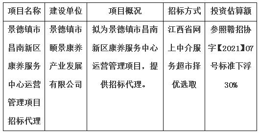 景德鎮(zhèn)市昌南新區(qū)康養(yǎng)服務(wù)中心運(yùn)營(yíng)管理項(xiàng)目招標(biāo)代理計(jì)劃公告